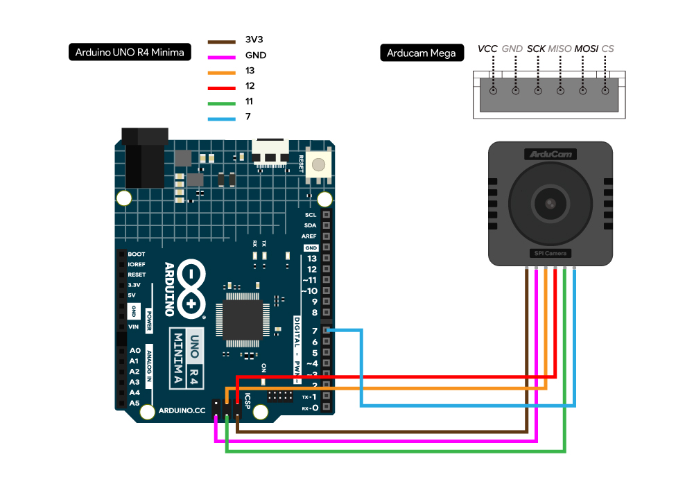 Arduino UNO R4 Minima — SPICamera documentation