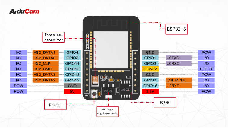 download esp32 cam pinout for free